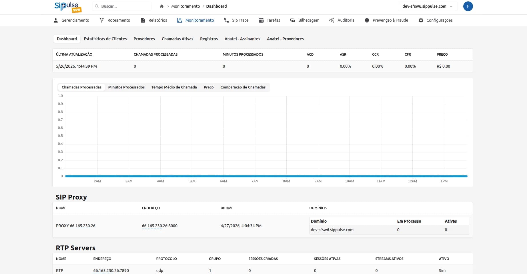 SipPulse SoftSwitch dashboard — chamadas processadas, SIP Proxy, RTP Servers