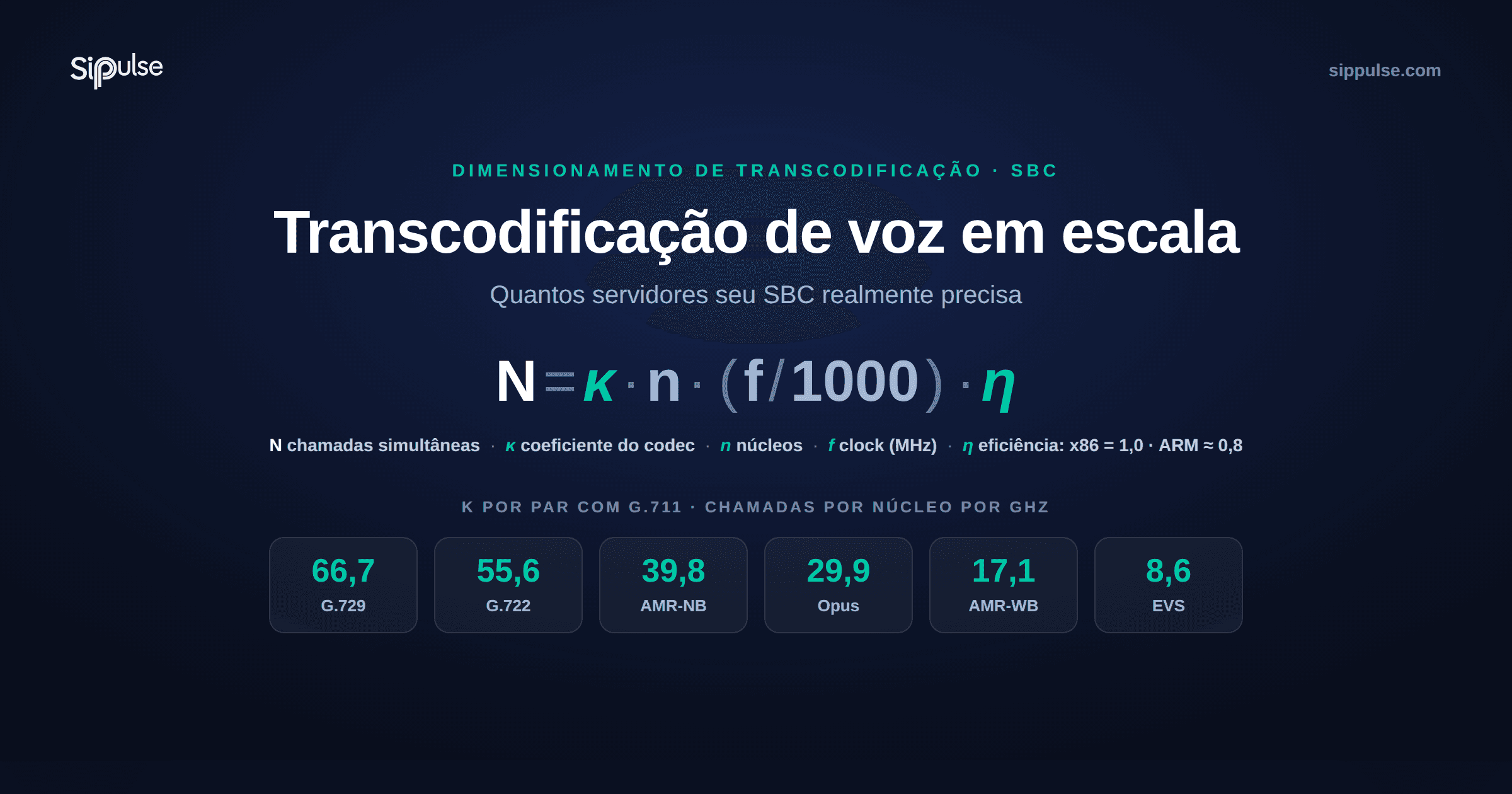 Transcodificação de voz em escala: quantos servidores seu SBC realmente precisa
