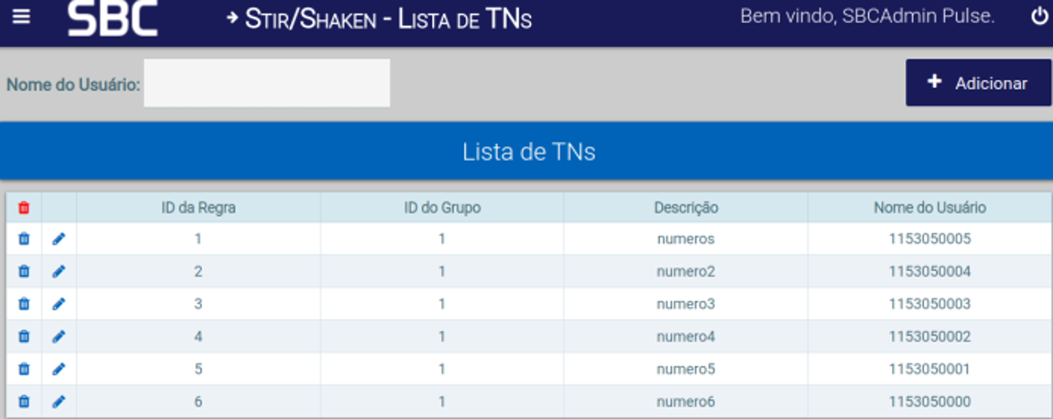 Lista de TNs